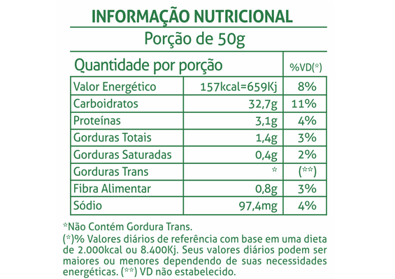 2 - Informação Nutricional Farinha de Rosca
